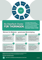 Flyer CleanTech-Cluster