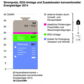 Strompreis, EEG-Umlage und Zusatzkosten konventioneller Energieträger 2014